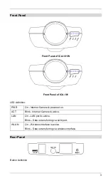 Предварительный просмотр 7 страницы Planet Networking & Communication ICA-101 User Manual