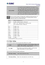 Preview for 53 page of Planet Networking & Communication ICA-5260V User Manual