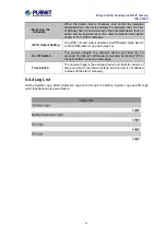 Preview for 61 page of Planet Networking & Communication ICA-5260V User Manual