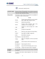 Preview for 34 page of Planet Networking & Communication ICA-8350 User Manual