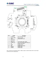 Предварительный просмотр 90 страницы Planet Networking & Communication ICA-8350 User Manual