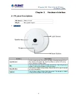 Предварительный просмотр 12 страницы Planet Networking & Communication ICA-8500 User Manual