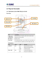 Preview for 11 page of Planet Networking & Communication ICA-HM227W User Manual