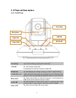 Preview for 9 page of Planet Networking & Communication ICA-M220 User Manual