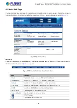 Preview for 35 page of Planet Networking & Communication ICS-2100T User Manual