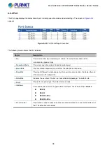 Preview for 38 page of Planet Networking & Communication ICS-2100T User Manual