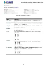 Preview for 46 page of Planet Networking & Communication ICS-2100T User Manual