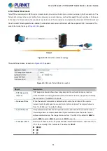 Preview for 51 page of Planet Networking & Communication ICS-2100T User Manual