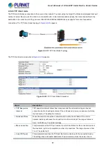 Preview for 57 page of Planet Networking & Communication ICS-2100T User Manual