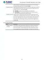 Preview for 60 page of Planet Networking & Communication ICS-2100T User Manual