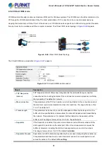 Preview for 61 page of Planet Networking & Communication ICS-2100T User Manual