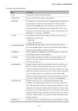 Preview for 145 page of Planet Networking & Communication IGSW-24040T User Manual