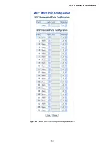 Preview for 150 page of Planet Networking & Communication IGSW-24040T User Manual