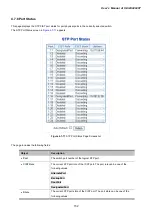 Preview for 152 page of Planet Networking & Communication IGSW-24040T User Manual