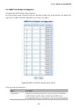 Preview for 160 page of Planet Networking & Communication IGSW-24040T User Manual