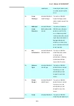 Preview for 236 page of Planet Networking & Communication IGSW-24040T User Manual