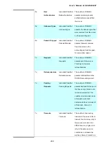 Preview for 239 page of Planet Networking & Communication IGSW-24040T User Manual