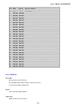 Preview for 476 page of Planet Networking & Communication IGSW-24040T User Manual