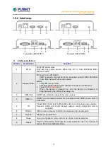 Предварительный просмотр 14 страницы Planet Networking & Communication IHD-210PR User Manual