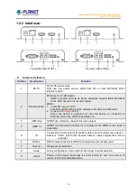 Preview for 14 page of Planet Networking & Communication IHD-210PR User Manual