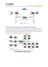 Предварительный просмотр 16 страницы Planet Networking & Communication IHD-210PR User Manual