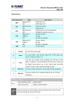 Preview for 15 page of Planet Networking & Communication IPX-2100 User Manual