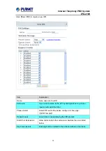 Preview for 38 page of Planet Networking & Communication IPX-2100 User Manual