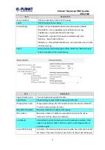 Preview for 53 page of Planet Networking & Communication IPX-2100 User Manual