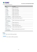 Preview for 177 page of Planet Networking & Communication LRP-1622CS User Manual