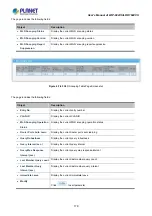 Preview for 179 page of Planet Networking & Communication LRP-1622CS User Manual