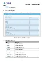 Preview for 185 page of Planet Networking & Communication LRP-1622CS User Manual