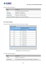 Preview for 196 page of Planet Networking & Communication LRP-1622CS User Manual