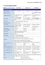 Preview for 18 page of Planet Networking & Communication MGSD-10080F User Manual