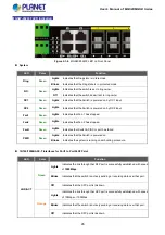 Preview for 26 page of Planet Networking & Communication MGSD-10080F User Manual