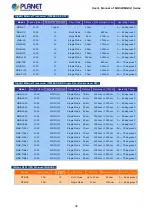 Preview for 38 page of Planet Networking & Communication MGSD-10080F User Manual