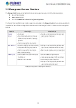 Preview for 42 page of Planet Networking & Communication MGSD-10080F User Manual