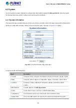 Preview for 53 page of Planet Networking & Communication MGSD-10080F User Manual