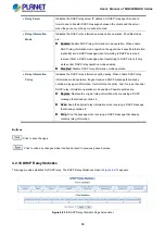 Preview for 68 page of Planet Networking & Communication MGSD-10080F User Manual