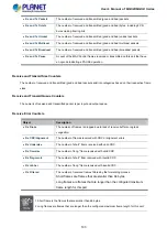 Preview for 103 page of Planet Networking & Communication MGSD-10080F User Manual