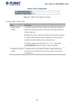 Preview for 124 page of Planet Networking & Communication MGSD-10080F User Manual