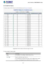 Preview for 130 page of Planet Networking & Communication MGSD-10080F User Manual