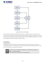 Preview for 150 page of Planet Networking & Communication MGSD-10080F User Manual