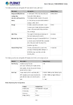 Preview for 151 page of Planet Networking & Communication MGSD-10080F User Manual