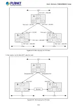 Preview for 153 page of Planet Networking & Communication MGSD-10080F User Manual