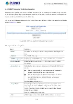 Preview for 176 page of Planet Networking & Communication MGSD-10080F User Manual