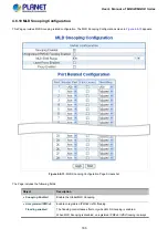 Preview for 183 page of Planet Networking & Communication MGSD-10080F User Manual