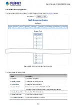 Preview for 188 page of Planet Networking & Communication MGSD-10080F User Manual