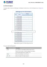 Preview for 208 page of Planet Networking & Communication MGSD-10080F User Manual