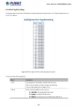 Preview for 209 page of Planet Networking & Communication MGSD-10080F User Manual