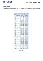 Preview for 211 page of Planet Networking & Communication MGSD-10080F User Manual